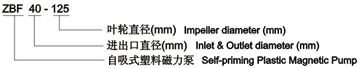 ZBF型塑料自吸磁力泵型號(hào)意義