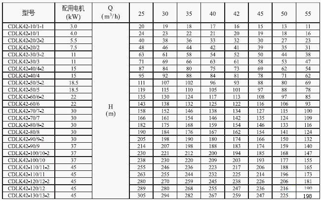 CDLK浸入式多級(jí)離心泵42