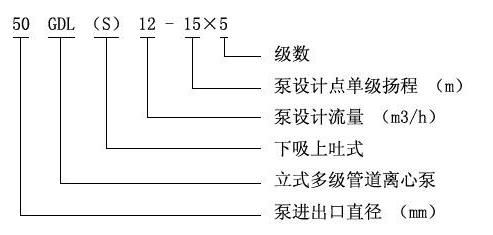 GDL立式多級(jí)離心泵型號(hào)意義