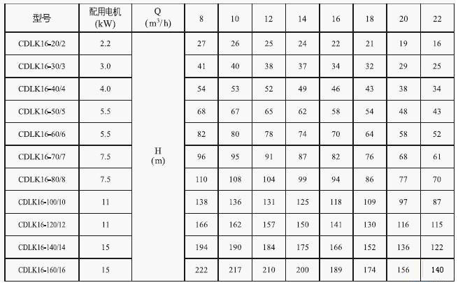 CDLK浸入式多級(jí)離心泵16