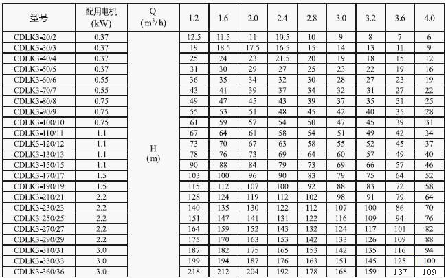 CDLK浸入式多級(jí)離心泵3