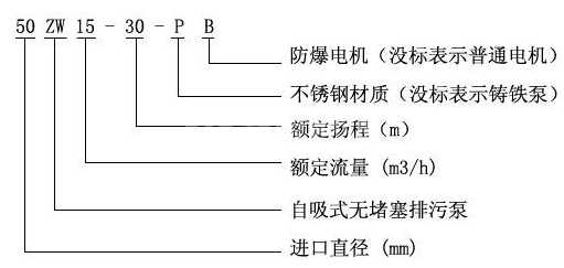 ZW無堵塞自吸式排污泵型號意義