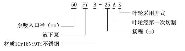 FY液下泵型號意義