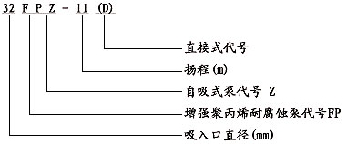 FPZ型自吸泵型號(hào)意義